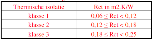 Is de Rct waarde > dan 0.25, dan wordt aangenomen, dat is de EN342 van toepassing