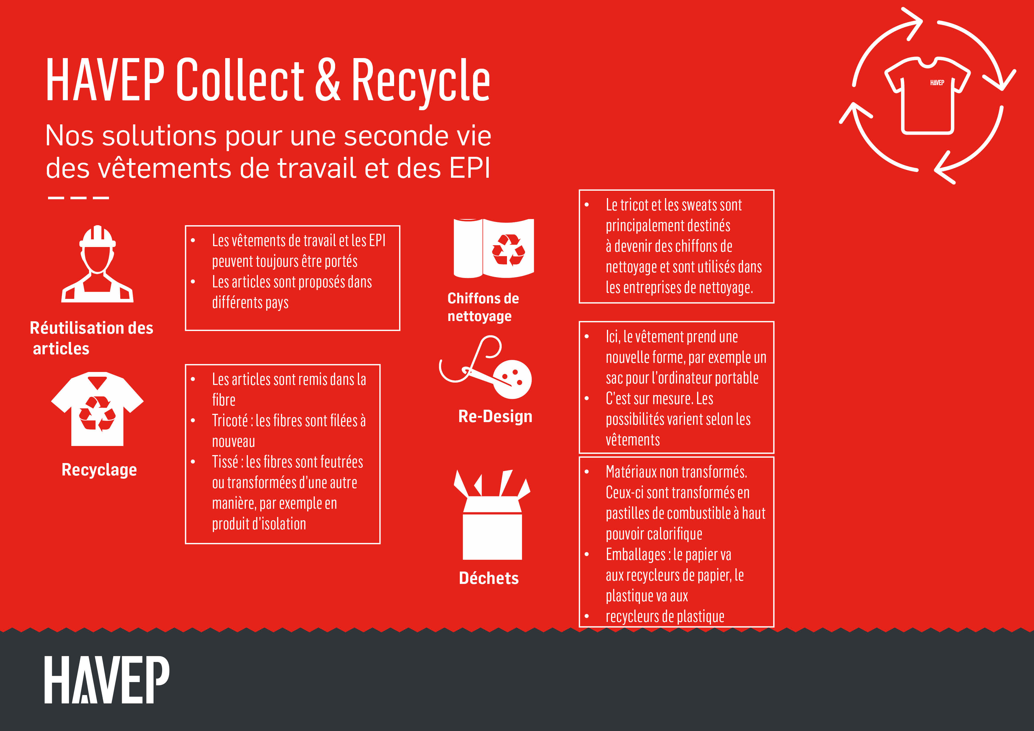HAVEP Collect et Recycle