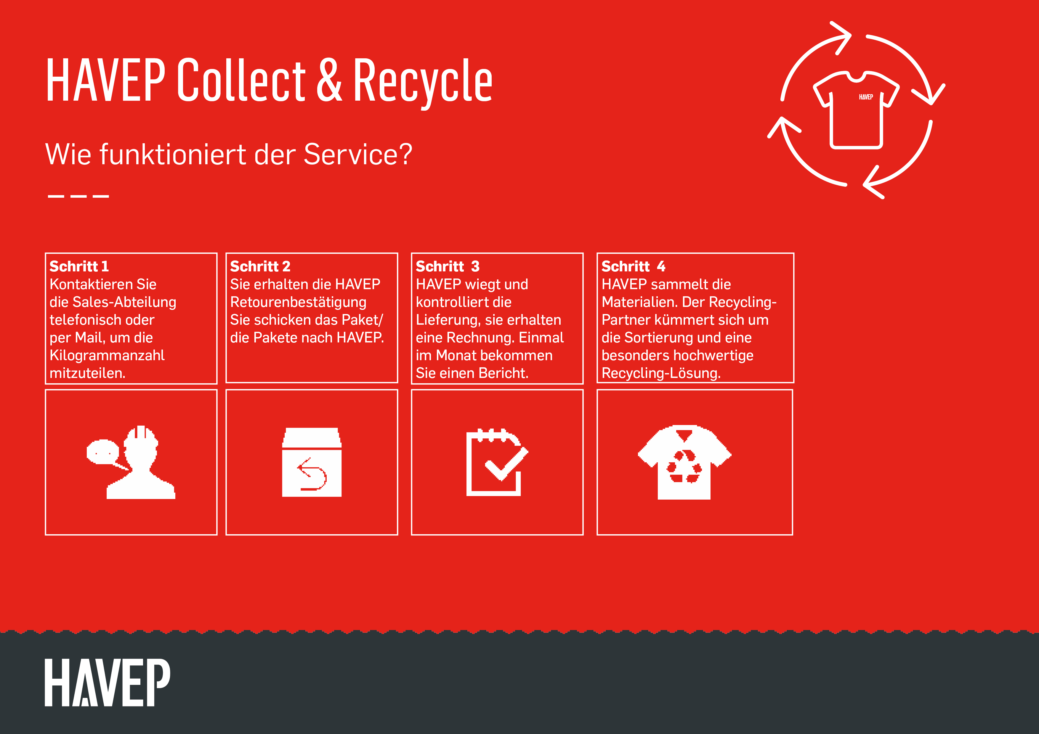 HAVEP Collect und Recycle
