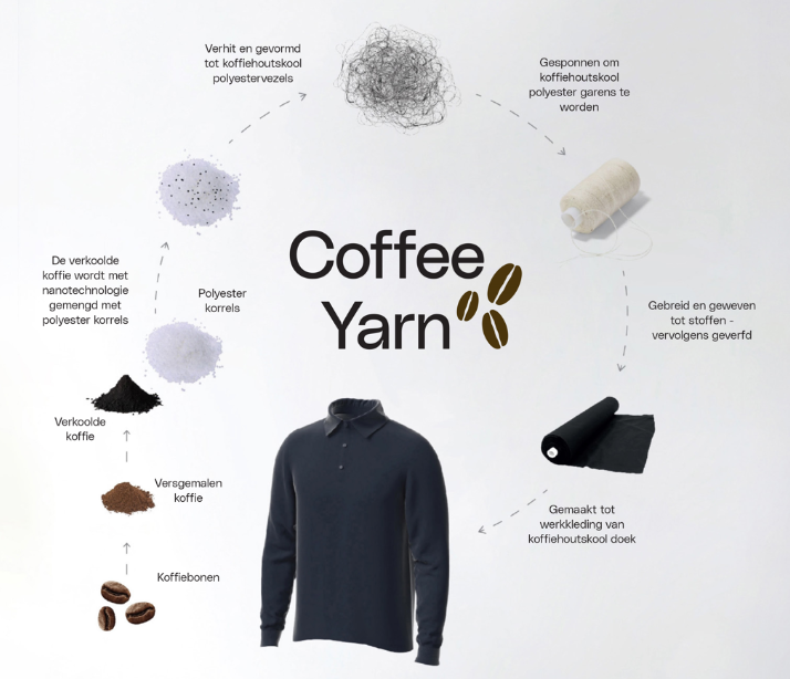 Coffee Yarn