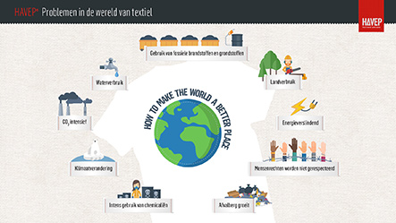 Problèmes du monde du textile